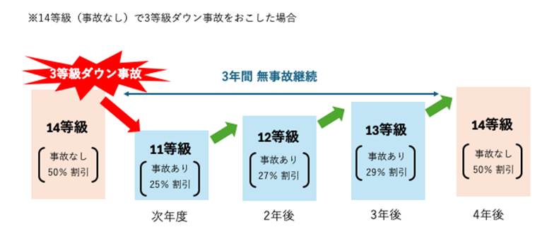 タイムライン
自動的に生成された説明