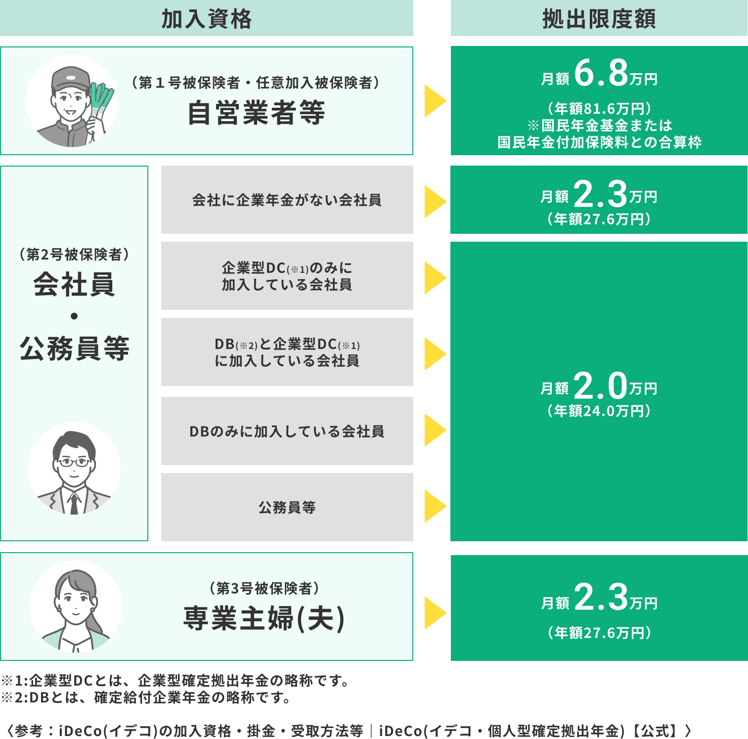 掛金についての説明図