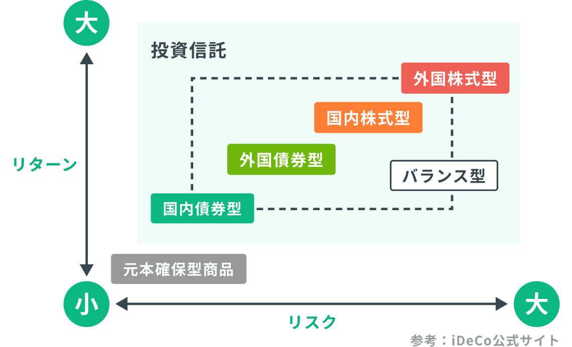 iDeCoを検討中の方のお悩みにお答えします｜FP相談 - くらべる保険なび