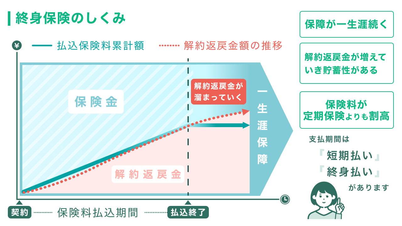 2026年1月版】生命保険（死亡保険） おすすめ人気ランキング - くらべる保険なび