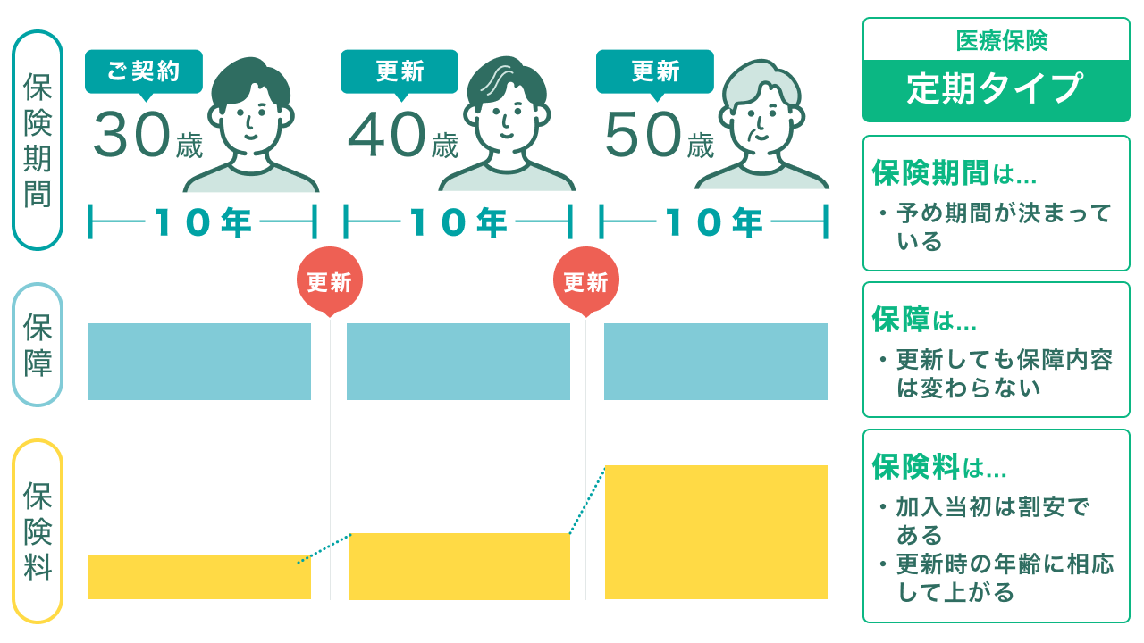 2026年1月版】医療保険 おすすめ人気ランキング - くらべる保険なび