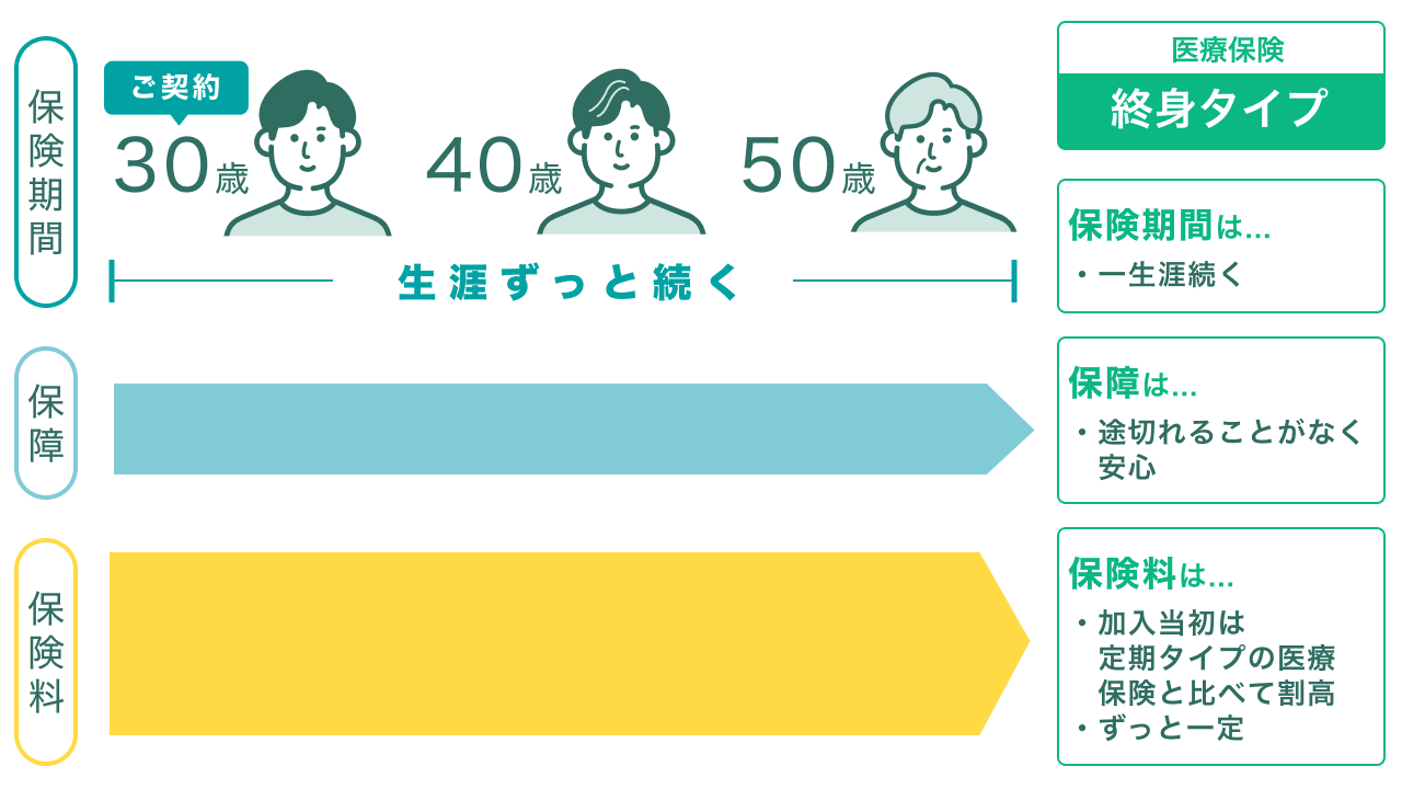 2026年1月版】医療保険 おすすめ人気ランキング - くらべる保険なび