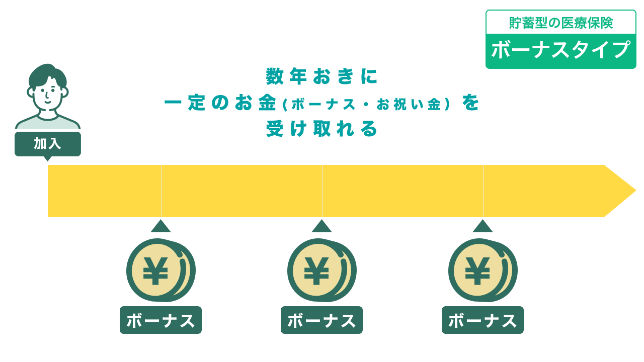 開業医向け保険活用術 vol.60 6割超の開業医が2026年度診療報酬改定を不安視 | 株式会社ギミックの