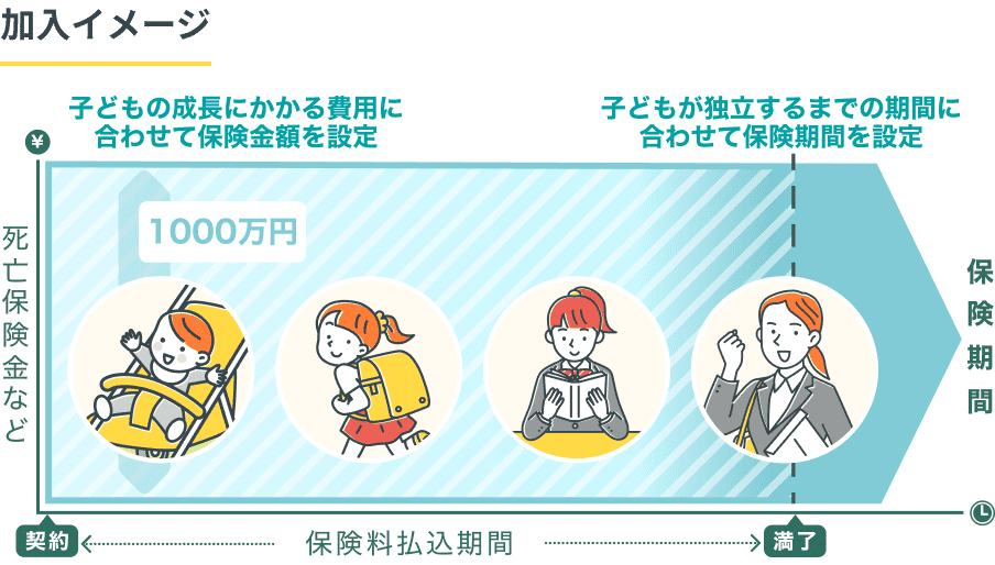 加入イメージの図